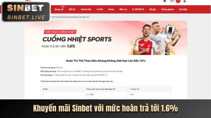 Thưởng sinh nhật thành viên VIP 1888BET